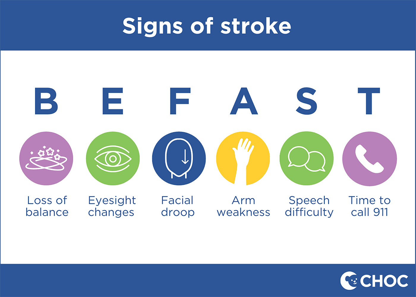 BEFAST signs of stroke graphic 
